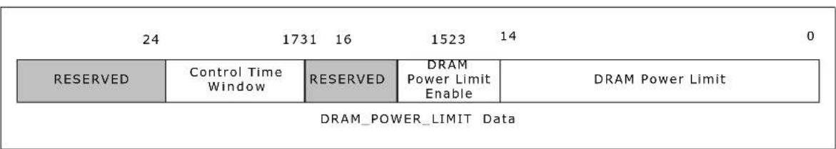 24 1731 16 1523 14 0 RESERVED Control Time Window RESERVED DRAM Power Limit Enable DRAM Power Limit DRAM_POWER_LIMIT Data