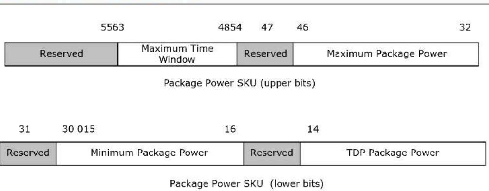 FUJITSU Intel Xeon E5-2609v2 - Package Power SKU Read - 1
