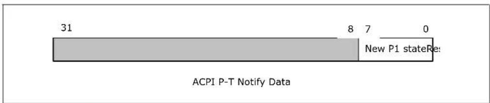 FUJITSU Intel Xeon E5-2609v2 - ACPI P-T Notify Write & Read - 1