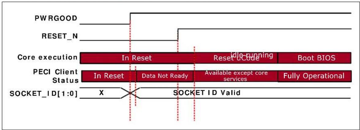 FUJITSU Intel Xeon E5-2609v2 - Power-up Sequencing - 1