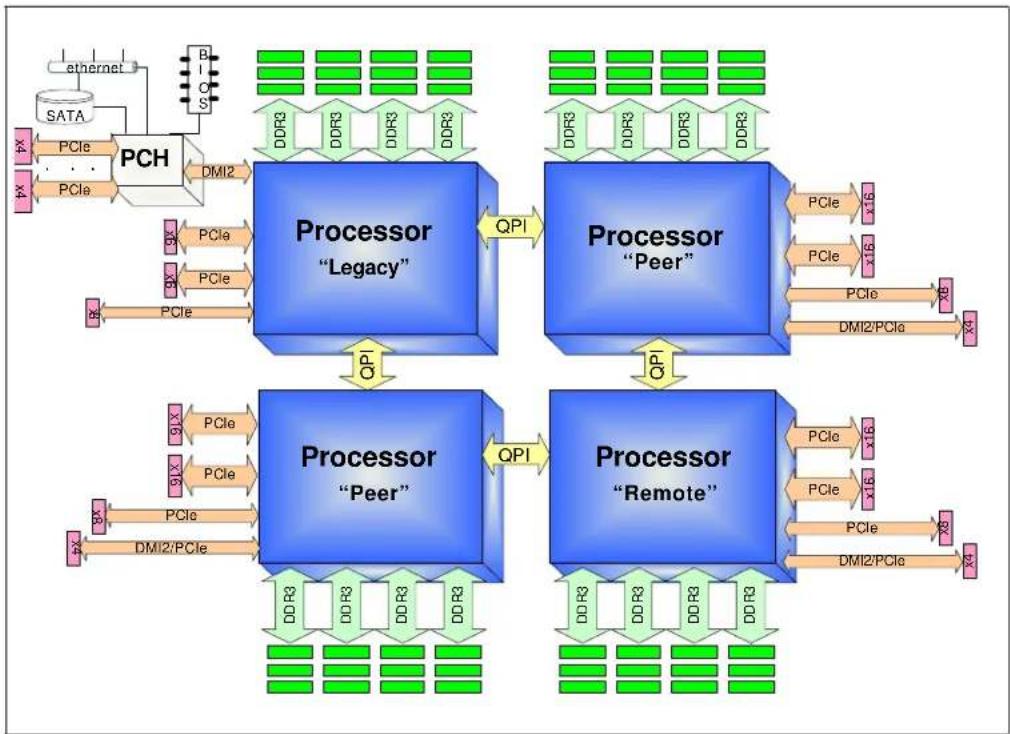FUJITSU Intel Xeon E5-2609v2 - Introduction - 3