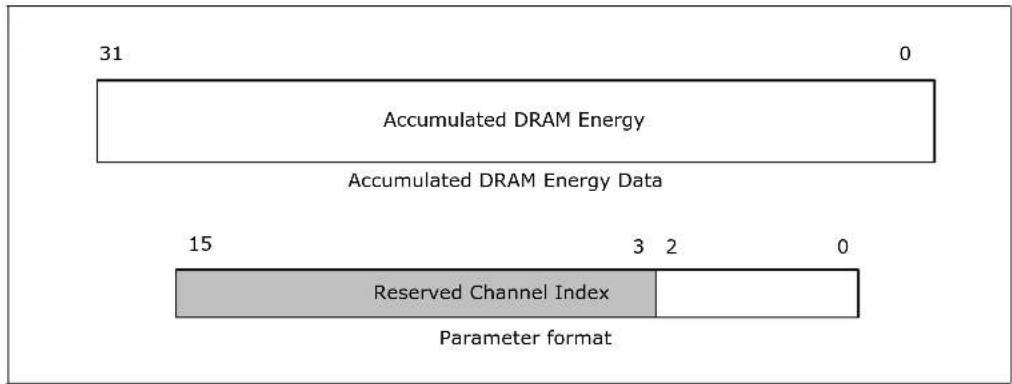 31 Accumulated DRAM Energy Accumulated DRAM Energy Data 15 3 2 0 Reserved Channel Index Parameter format