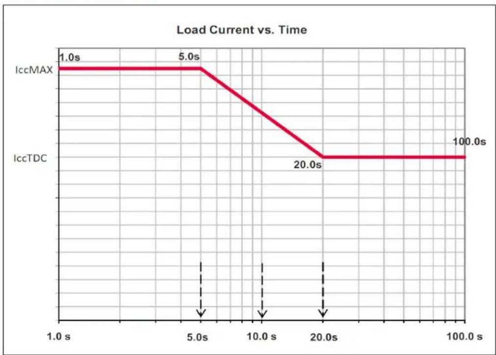 FUJITSU Intel Xeon E5-2609v2 - Die Voltage Validation - 1