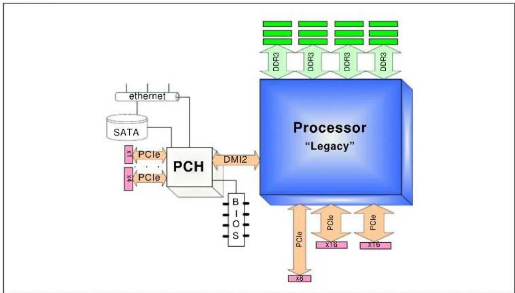 FUJITSU Intel Xeon E5-2609v2 - Introduction - 1