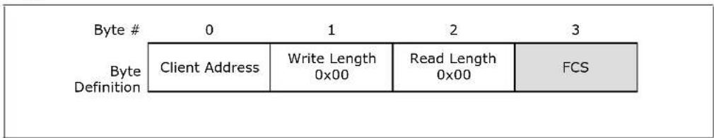 Byte # 0 1 2 3 Byte Definition Client Address Write Length Read Length FCS