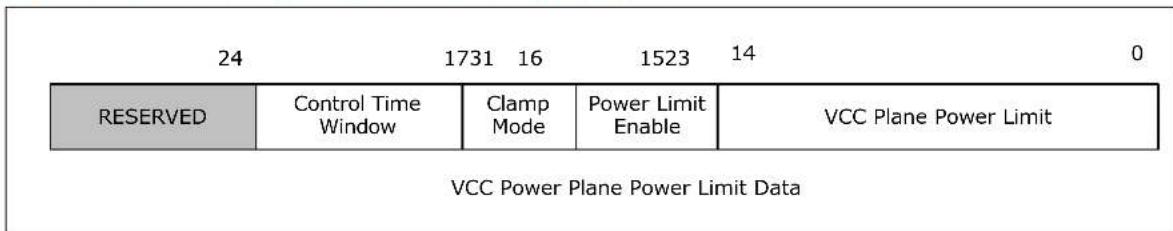 24 1731 16 1523 14 0 RESERVED Control Time Window Clamp Mode Power Limit Enable VCC Plane Power Limit VCC Power Plane Power Limit Data