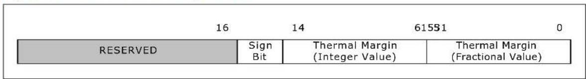 16 14 615S1 0 RESERVED Sign Bit Thermal Margin (Integer Value) Thermal Margin (Fractional Value)