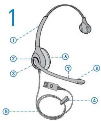 PLANTRONICS D261N - WEARING THE HEADSET - 1
