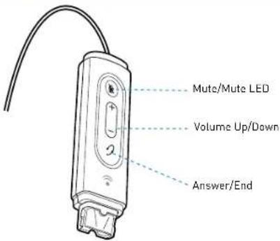 PLANTRONICS D261N - PACKAGE CONTENTS D26IN STEREO/DA45 BUNDLE D26IN -USB STEREO - 3