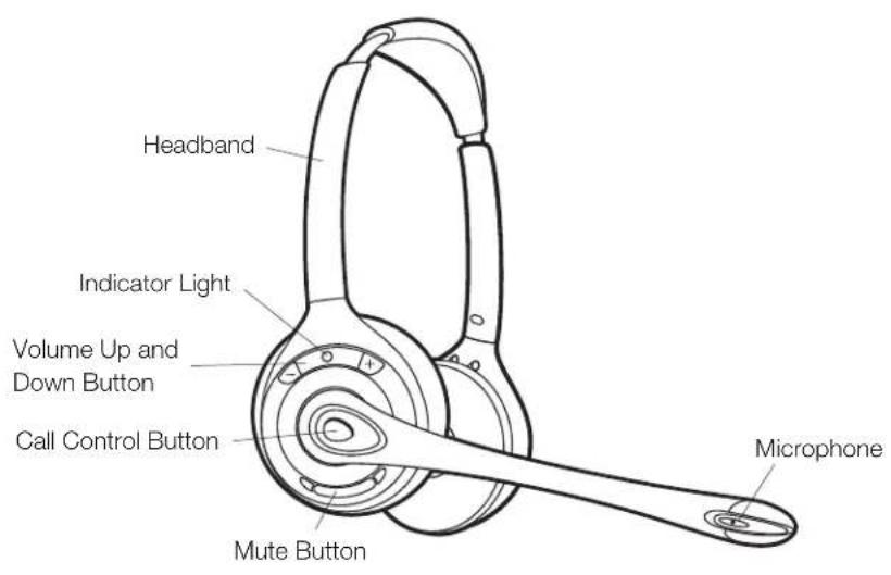 PLANTRONICS Savi Office WO300 - Package Contents and Features - 13