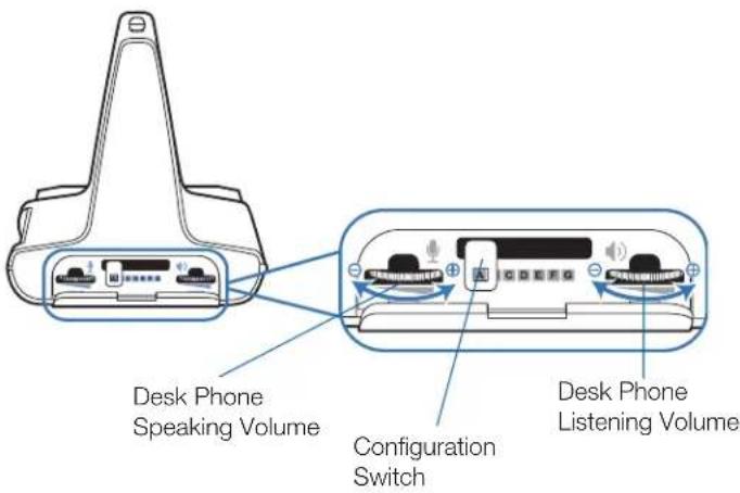 PLANTRONICS Savi Office WO300 - Checking Configuration - 1