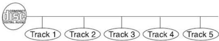 Reflexion LDD1510B - TITLES, CHAPTERS AND TRACKS - 2