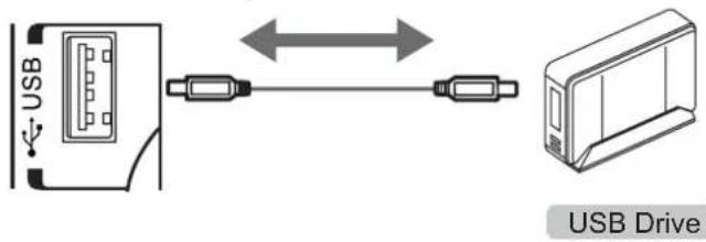 USB USB Drive