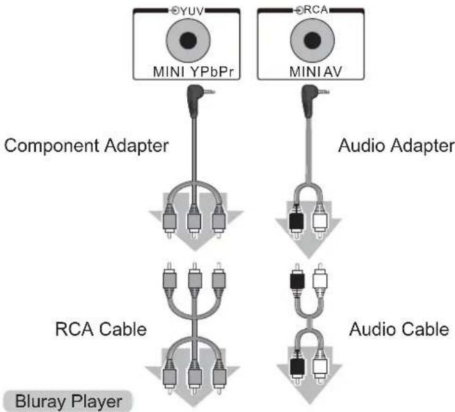 Reflexion LDD1510B - To connect an RCA equipment - 1
