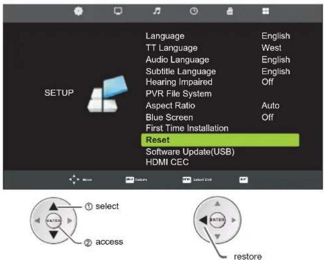 Language TT Language Audio Language Subtitle Language Hearing Impaired PVR File System Aspect Ratio Blue Screen First Time Installation Reset Software Update(USB) HDMI CEC ① select ② access ENTER ENTER restore