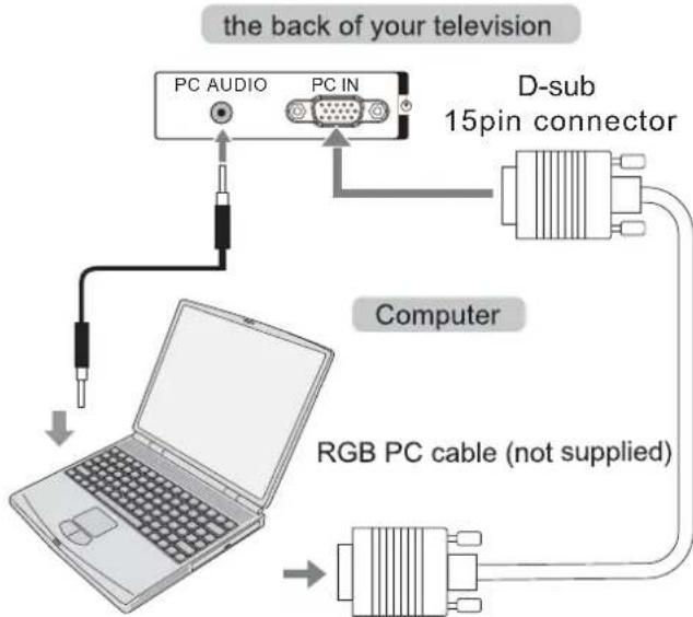 the back of your television PC AUDIO PC IN D-sub 15pin connector Computer RGB PC cable (not supplied)