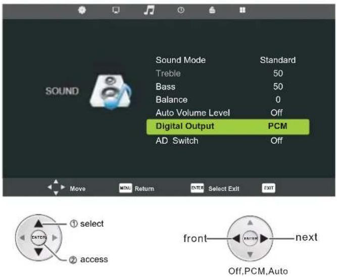 Sound Mode Treble Bass Balance Auto Volume Level Digital Output AD Switch Standard 50 50 0 Off PCM OFF Move MENU Return ENTER Select Exit EXIT ① select ② access front—●—●—●—●—next Off,PCM,Auto