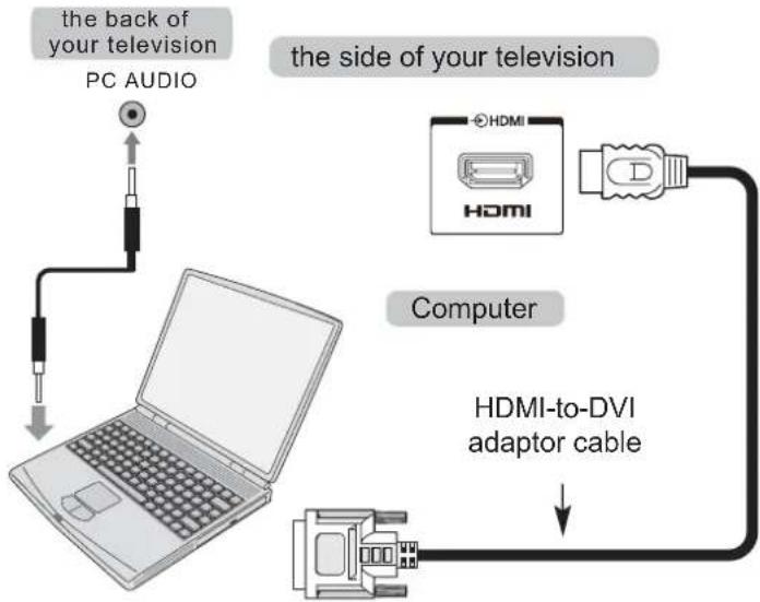 Reflexion LDD1510B - To connect an PC to the HDMI terminal - 1