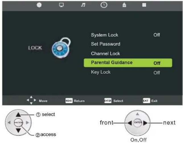 System Lock Set Password Channel Lock Parental Guidance Off Key Lock Off Move NEW Return ENTER Select EXIT Exit ① select ② access front—●—●—●—●—next On,Off