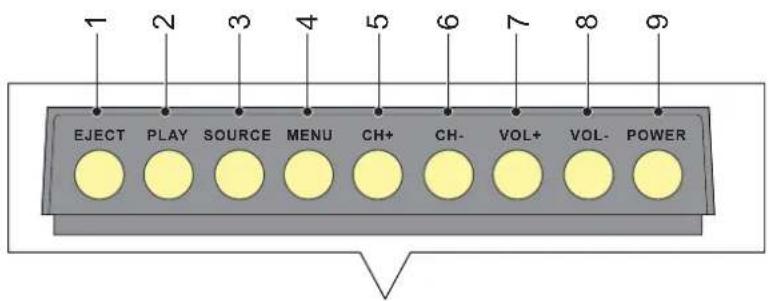 1 2 3 4 5 6 7 8 9 EJECT PLAY SOURCE MENU CH+ CH- VOL+ VOL- POWER