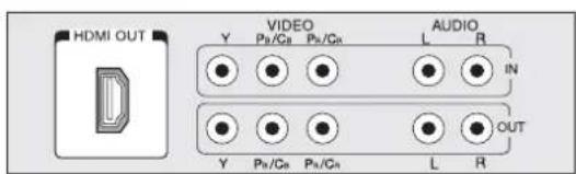 HDMI OUT VIDEO AUDIO Y Pn/Cn Pb/Cn L R IN Y Pn/Cn Pb/Cn L R OUT