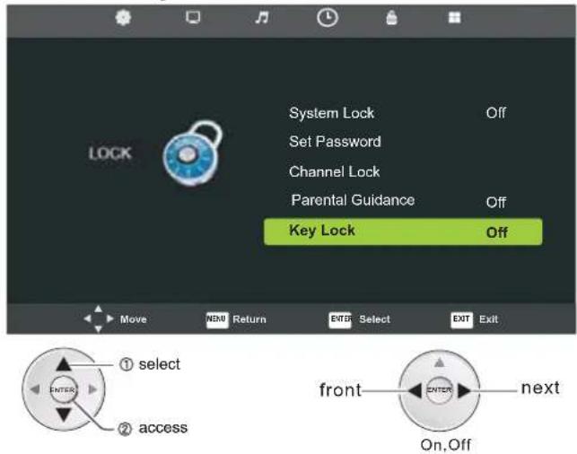 System Lock Set Password Channel Lock Parental Guidance Key Lock Off Off Move NEW Return Enter Select EXIT Exit ① select ② access front— ON,Off next
