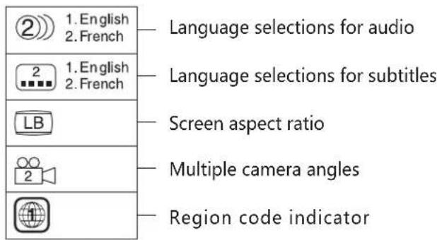 ② 1. English 2. French Language selections for audio 1. English 2. French Language selections for subtitles Screen aspect ratio Multiple camera angles Region code indicator