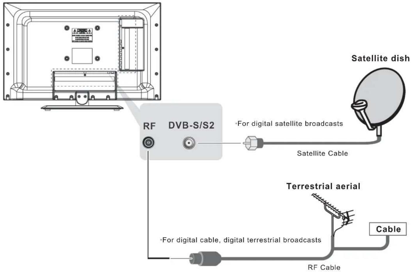 Reflexion LDD1510B - TV only - 1
