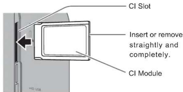 CI Slot Insert or remove straightly and completely. CI Module