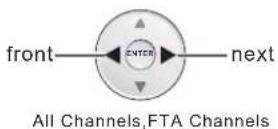 Reflexion LDD1510B - 5-4. Select Channel Type - 2