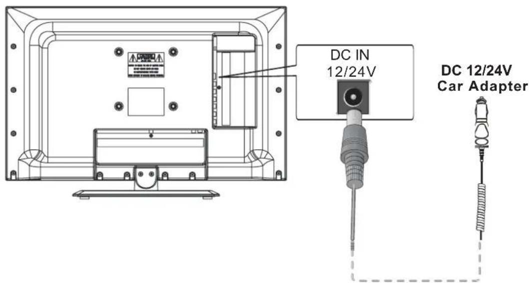 DC IN 12/24V DC 12/24V Car Adapter