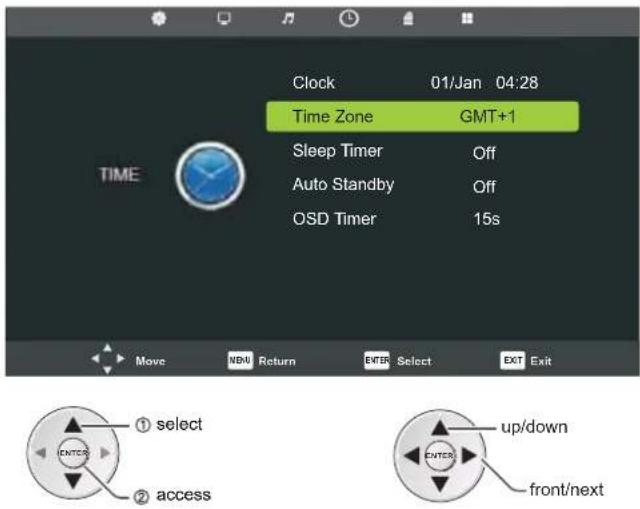 Clock 01/Jan 04:28 Time Zone GMT+1 Sleep Timer Off Auto Standby Off OSD Timer 15s TIME Move NBU Return ENTER Select EXIT Exit ① select ② access up/down front/next