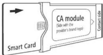 CA module (Side with the provider's brand logo) Smart Card Contact side