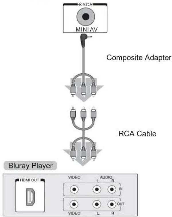 Reflexion LDD1510B - To connect an HDMI equipment - 2