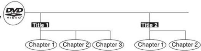 Reflexion LDD1510B - TITLES, CHAPTERS AND TRACKS - 1