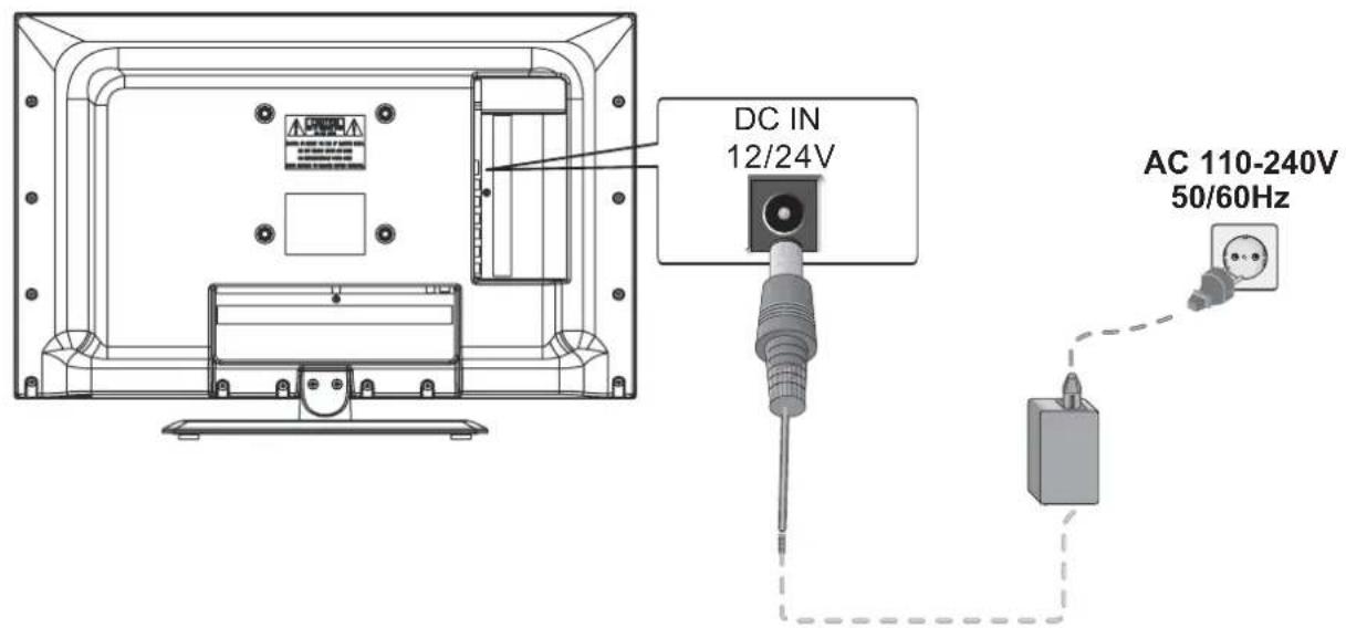 DC IN 12/24V AC 110-240V 50/60Hz