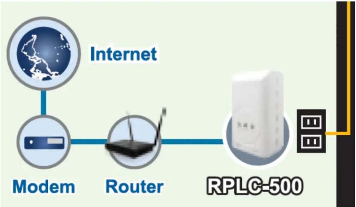 Rosewill RPLC-500KIT - Powerline Adapter's Button and Connector - 1