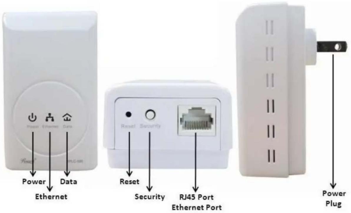 Rosewill RPLC-500KIT - Hardware Diagram of RPLC-500 - 1