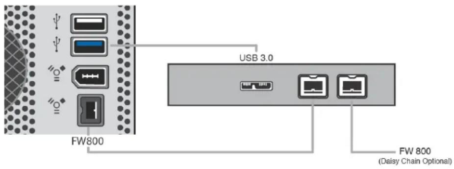 Rocstor Lancer LX - How to Connect the Interface Cables - Connecting the Drive - 1