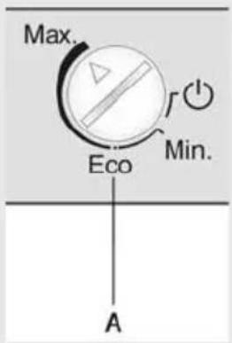 Max. Eco Min. A