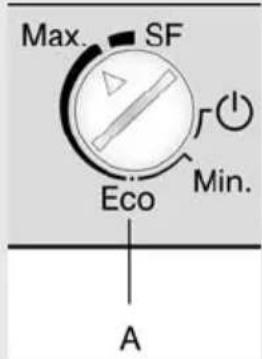 Max. SF Eco Min. A