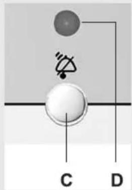 C D