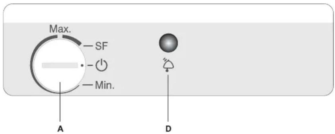 Max. SF - - Min. A D