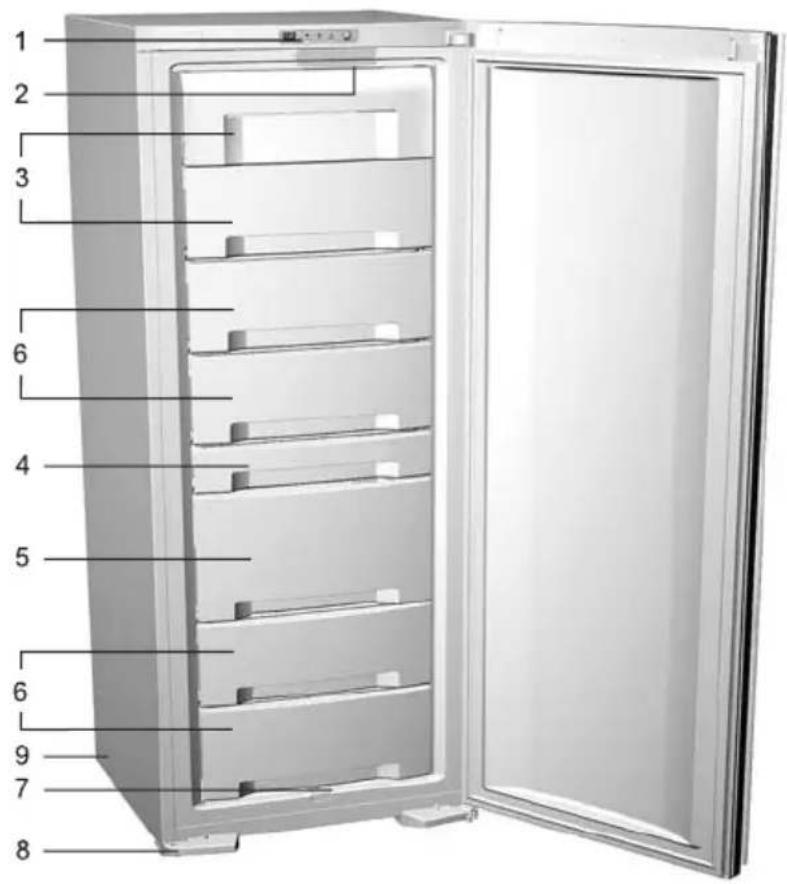 Diagram of a refrigerator interior with numbered compartments for identification