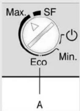 Max. SF Eco Min. A