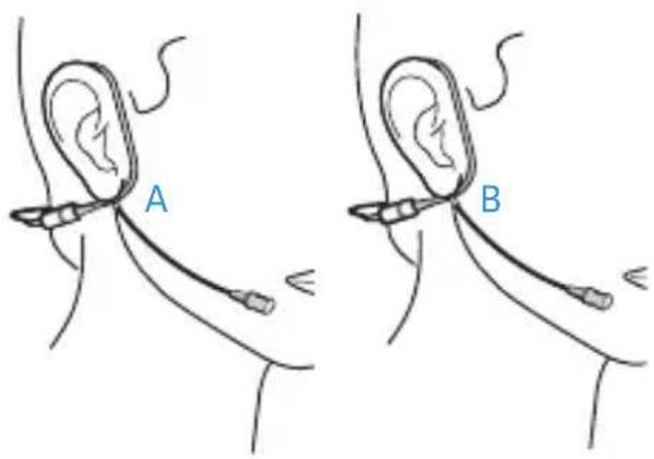 SENNHEISER Ear Set 1-4 - CAUTION! Damage to the earband - 2