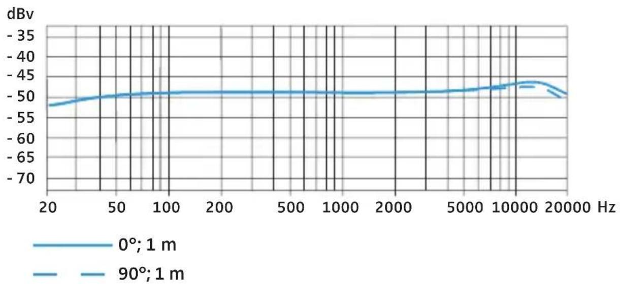 SENNHEISER Ear Set 1-4 - Specifications Ear Set 1 - 2