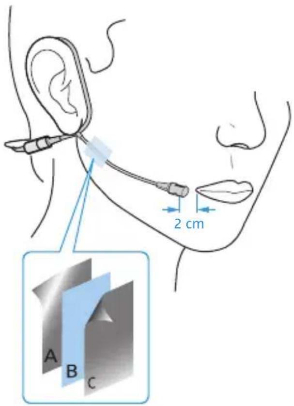 SENNHEISER Ear Set 1-4 - CAUTION! Damage to the microphone boom - 3