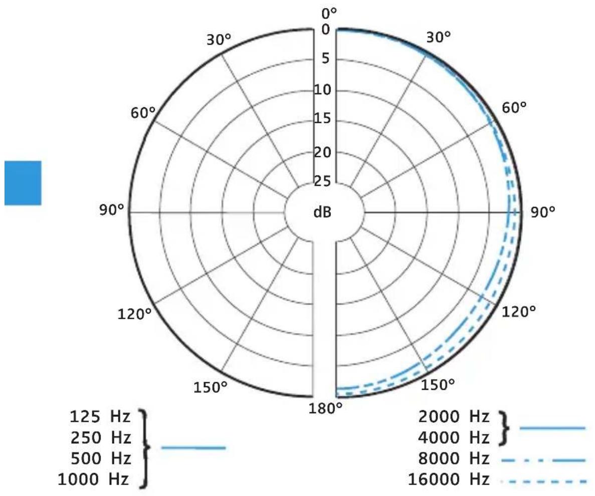 SENNHEISER Ear Set 1-4 - Specifications Ear Set 1 - 1