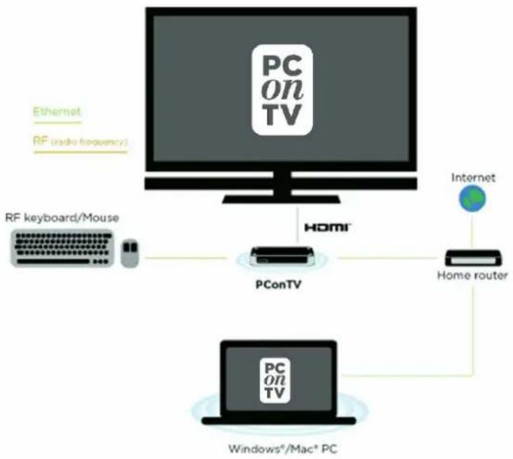 SITECOM MD-300SE - Ethernet setup (recommended): Optimal performance - 1